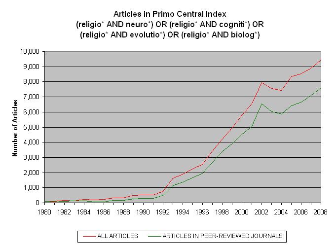 graph2