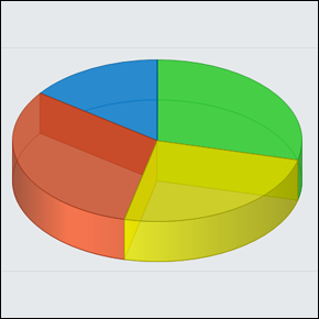 pie chart